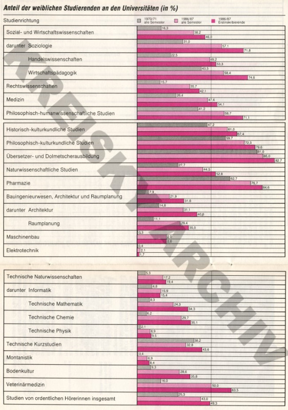 Broschüre 1988